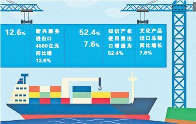 一季度服務進出口展現韌性，平穩增長為經濟注入新動能
